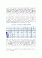 부동산(오피스빌딩)임대차시장에서 블루오션의 발견 10페이지