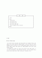 10대 미혼모와 여성 정책 분석 1페이지