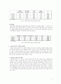 10대 미혼모와 여성 정책 분석 4페이지