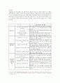 전반적인 의료사회사업 6페이지