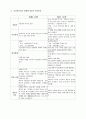 닛산자동차의 실패요인과 성공요인 비교 분석 3페이지