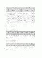 NAFTA지역과의 FTA체결을 위한 방안 검토 7페이지