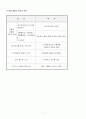 행자부 팀제 도입(문제 규명 및 해결책 도출) 5페이지