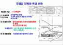 [PPT자료] 금속 가공- 재결정과 풀림처리 4페이지