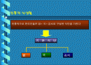 [PPT자료] 현대인의 식생활 변화 2페이지