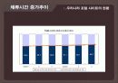 기업의 경영전략(네이버 VS 야후) 7페이지