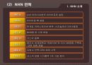 기업의 경영전략(네이버 VS 야후) 12페이지