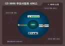 기업의 경영전략(네이버 VS 야후) 13페이지