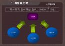 기업의 경영전략(네이버 VS 야후) 26페이지