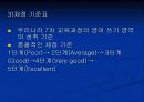 채점자 훈련이 영어 작문에 미치는 효과 17페이지