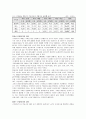 KTX(고속철도)의 성공을 위한 마케팅 전략(A+레포트) 6페이지