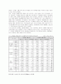 KTX(고속철도)의 성공을 위한 마케팅 전략(A+레포트) 8페이지