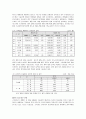 KTX(고속철도)의 성공을 위한 마케팅 전략(A+레포트) 9페이지