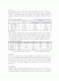 KTX(고속철도)의 성공을 위한 마케팅 전략(A+레포트) 11페이지