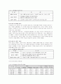 KTX(고속철도)의 성공을 위한 마케팅 전략(A+레포트) 16페이지