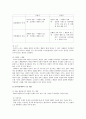 (사회복지 실천론) 인지치료기법에 대한 이해와 사례 및 인지행동모델 실천 7페이지