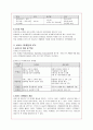 KTX(한국고속철도)의 CRM전략과 서비스 마케팅 4페이지
