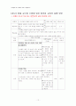 창의성 교육 12페이지