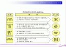 조직에서 잡아두고 싶은 사람, 내보내고 싶은 사람 30페이지