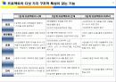 프로젝트 접근법의 실제 5페이지