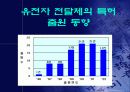 유전자 치료 gene therapy 23페이지