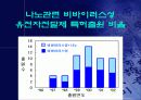 유전자 치료 gene therapy 25페이지