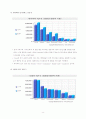 포털사이트의 문제점 분석 8페이지