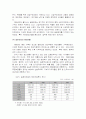 일본의 경제(산업) 성장과정과 경쟁력 및 향후 전망 13페이지