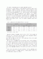 일본의 경제(산업) 성장과정과 경쟁력 및 향후 전망 15페이지