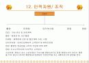 [창업계획서] 온라인베이비비디오창업 16페이지