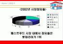(사업계획서)KFC 사업계획안[창업아이템] 16페이지