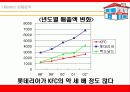(사업계획서)KFC 사업계획안[창업아이템] 17페이지