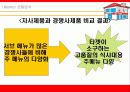 (사업계획서)KFC 사업계획안[창업아이템] 20페이지