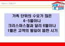 (사업계획서)KFC 사업계획안[창업아이템] 25페이지