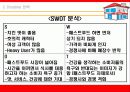 (사업계획서)KFC 사업계획안[창업아이템] 28페이지