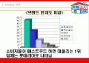 (사업계획서)KFC 사업계획안[창업아이템] 30페이지