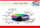 (사업계획서)KFC 사업계획안[창업아이템] 32페이지