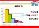 (사업계획서)KFC 사업계획안[창업아이템] 36페이지