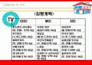 (사업계획서)KFC 사업계획안[창업아이템] 44페이지