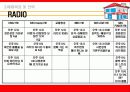 (사업계획서)KFC 사업계획안[창업아이템] 45페이지