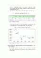 한국의 경제현황과 노사 문제 2페이지