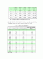 한국의 경제현황과 노사 문제 8페이지