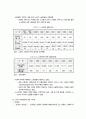 한국의 경제현황과 노사 문제 14페이지