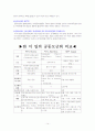 공동모금회에 대한 조사 (법적근거, 개념, 현황, 연혁) 14페이지
