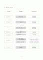 사회복지사무소 13페이지