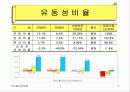 (사업계획서,마케팅,경영전략)㈜동양백화점 경영정보분석 5페이지