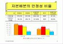 (사업계획서,마케팅,경영전략)㈜동양백화점 경영정보분석 10페이지