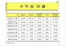 (사업계획서,마케팅,경영전략)㈜동양백화점 경영정보분석 13페이지