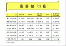 (사업계획서,마케팅,경영전략)㈜동양백화점 경영정보분석 16페이지