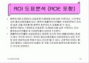 (사업계획서,마케팅,경영전략)㈜동양백화점 경영정보분석 24페이지